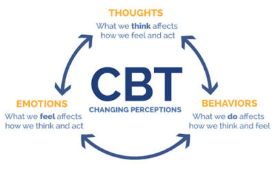 Terapia CBT poznawczo behawioralna
